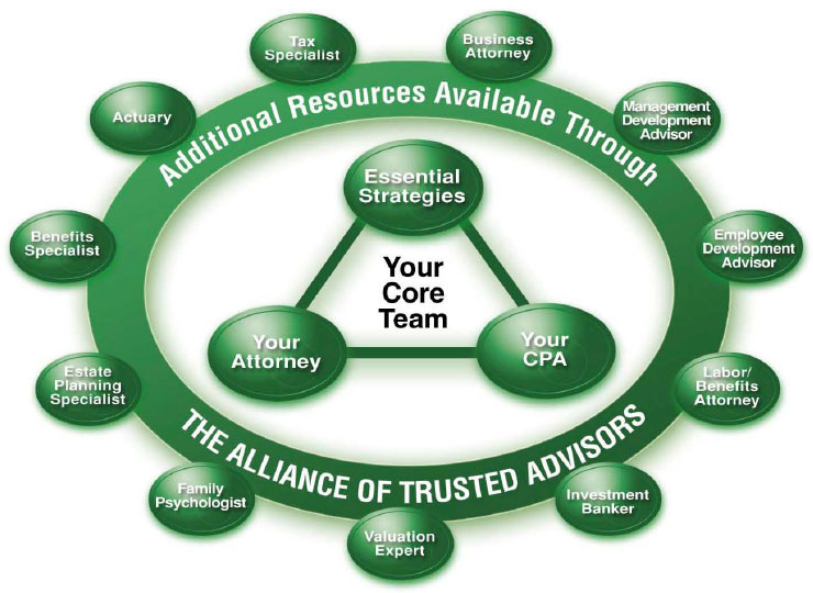 alliance-of-trusted-Advisors